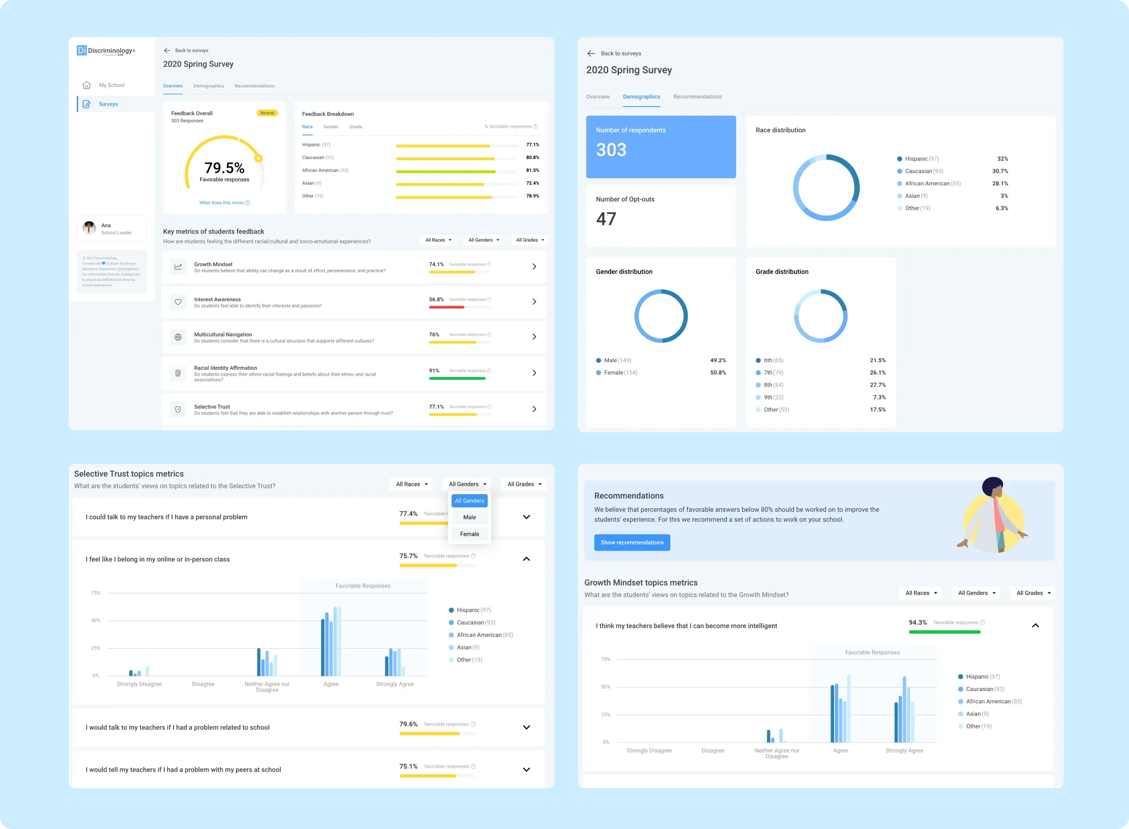 Data Visualization Dashboard
