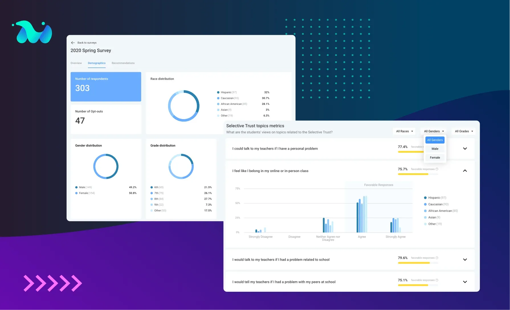 Serverless infrastructure with AWS services
